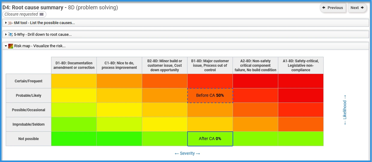 CAPA software risk matrix view CAPA software risk matrix view